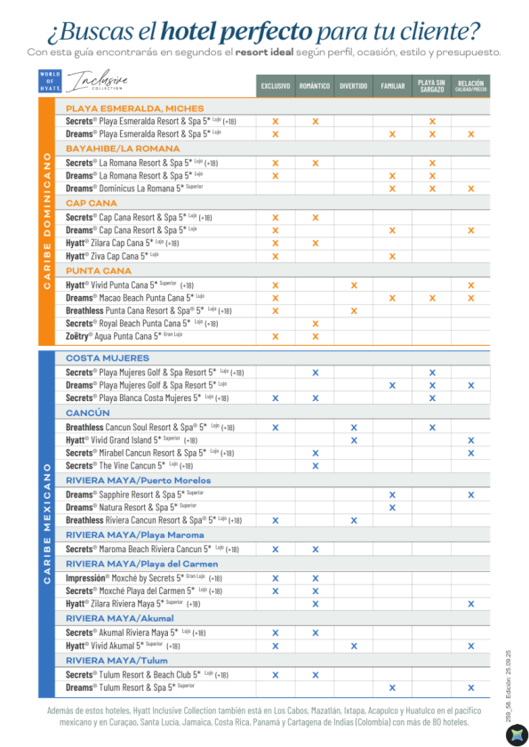 Guía rápida: encuentra en segundos el hotel perfecto para cada perfil en el Caribe